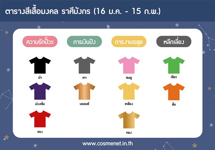 สีเสื้อมงคล 29 พ.ย. - 5 ธ.ค. 63 ราศีมังกร