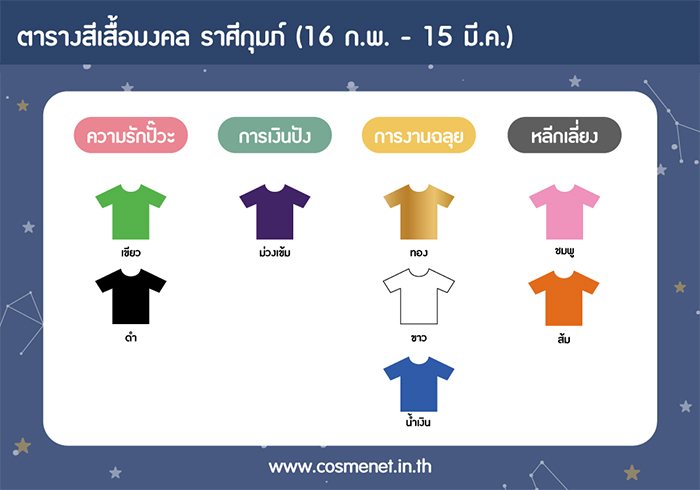 สีเสื้อมงคล 29 พ.ย. - 5 ธ.ค. 63 ราศีกุมภ์