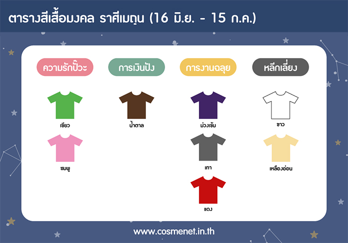 สีเสื้อมงคล 29 พ.ย. - 5 ธ.ค. 63 ราศีเมถุน
