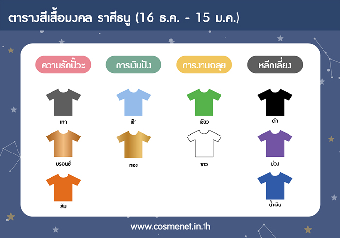 สีเสื้อมงคล 29 พ.ย. - 5 ธ.ค. 63 ราศีธนู