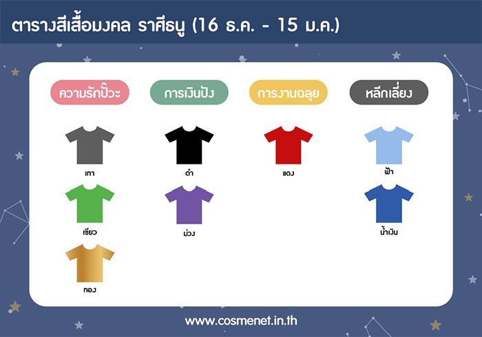 สีเสื้อ 31 ม.ค. - 6 ก.พ. 64 ราศีธนู