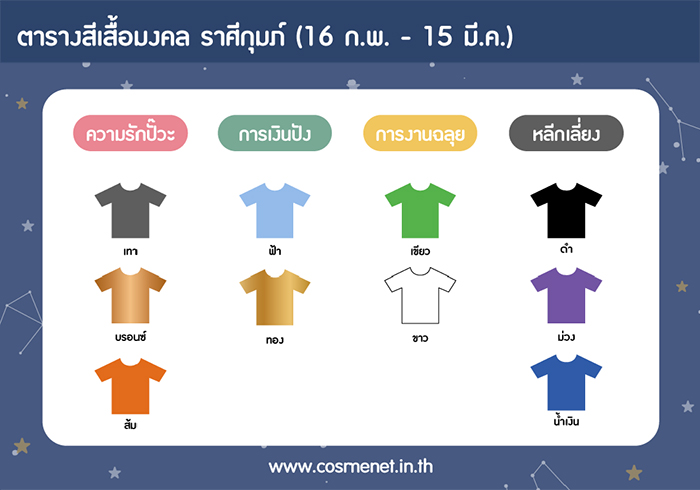 สีเสื้อ 7-13 มี.ค. 64 ราศีกุมภ์
