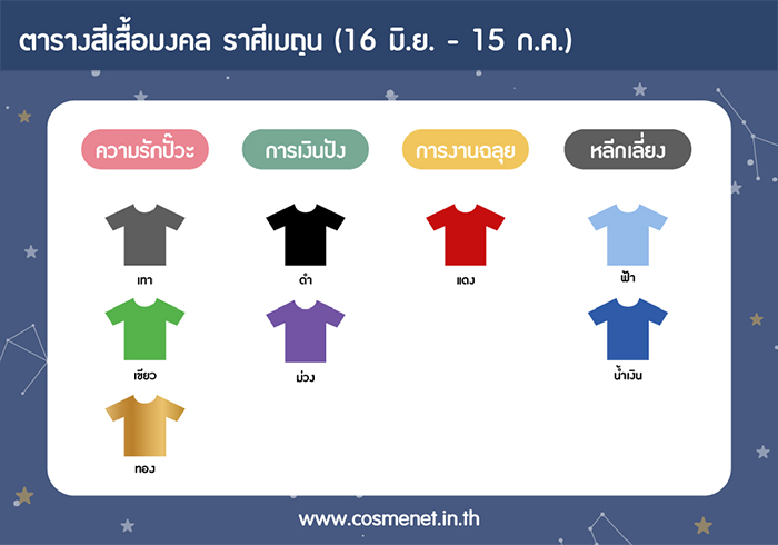 สีเสื้อ 7-13 มี.ค. 64 ราศีเมถุน