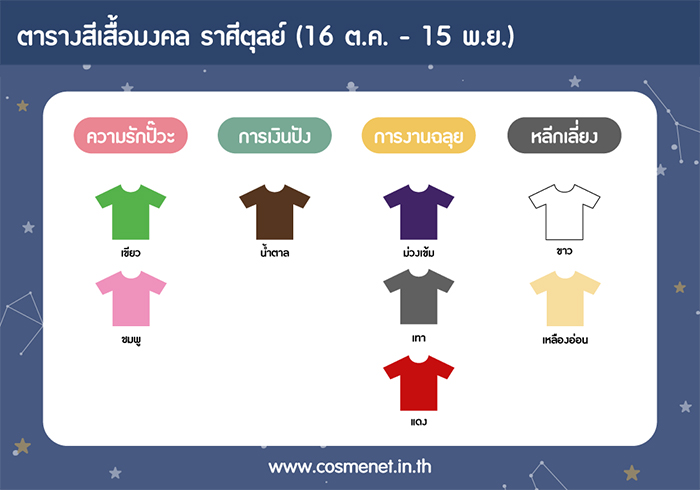 สีเสื้อ 7-13 มี.ค. 64 ราศีตุลย์