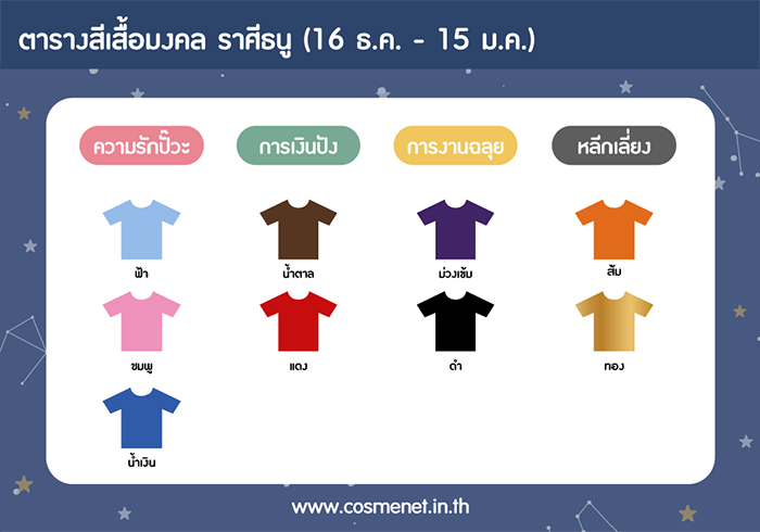 สีเสื้อ 7-13 มี.ค. 64 ราศีธนู