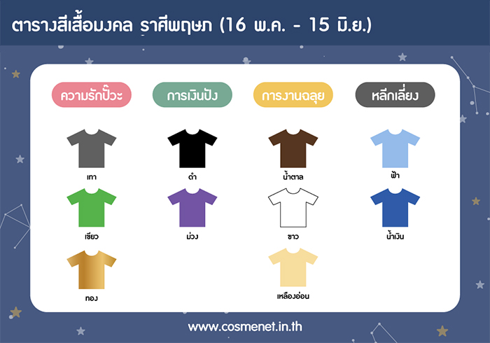 สีเสื้อ 2-8 พ.ค. 64 ราศีพฤษภ