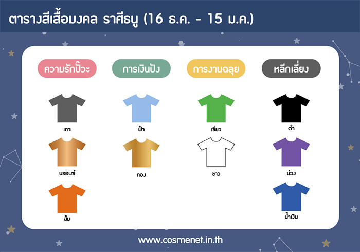 สีเสื้อราศีธนู 11-17 ก.ค. 64