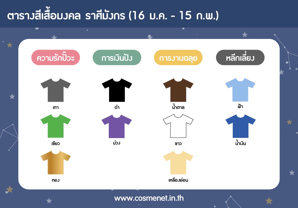 สีเสื้อมงคลราศีมังกร