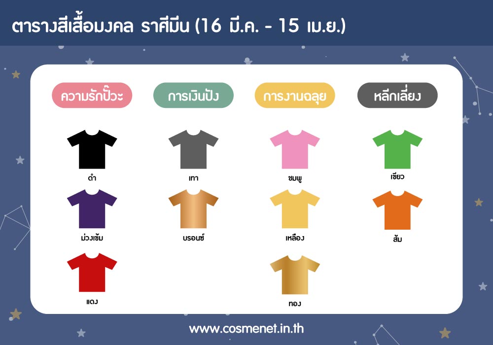 สีเสื้อมงคลราศีมีน