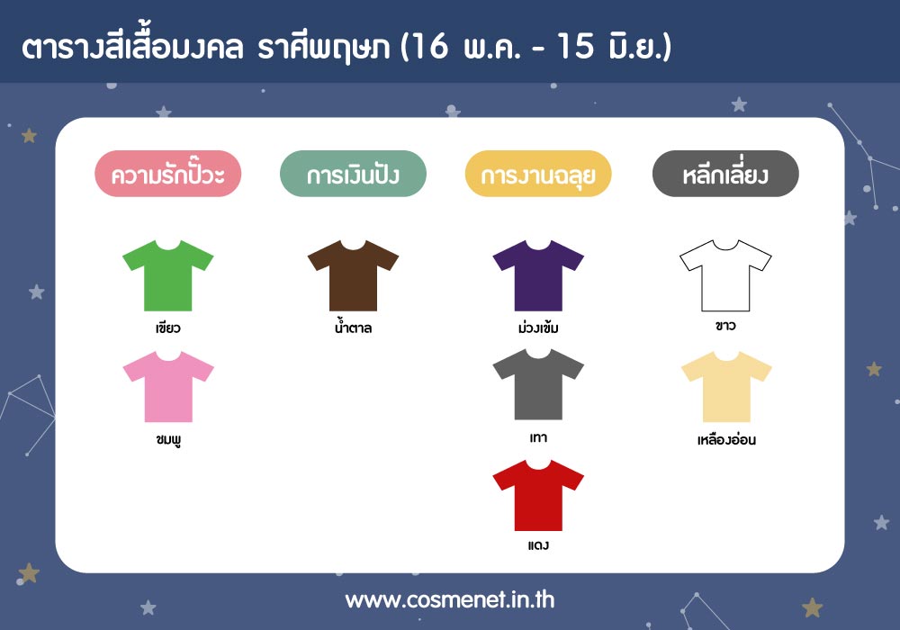 สีเสื้อมงคลราศีพฤษภ