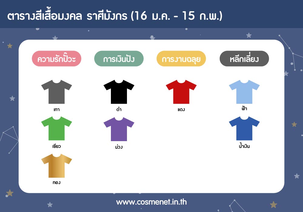 สีเสื้อมงคลราศีมังกร