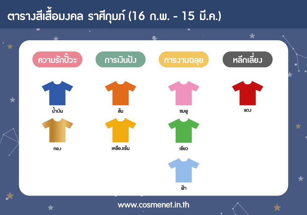 สีเสื้อมงคล ราศีกุมภ์