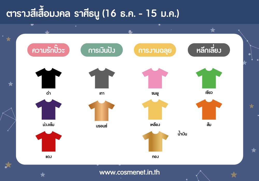 สีเสื้อราศีธนู