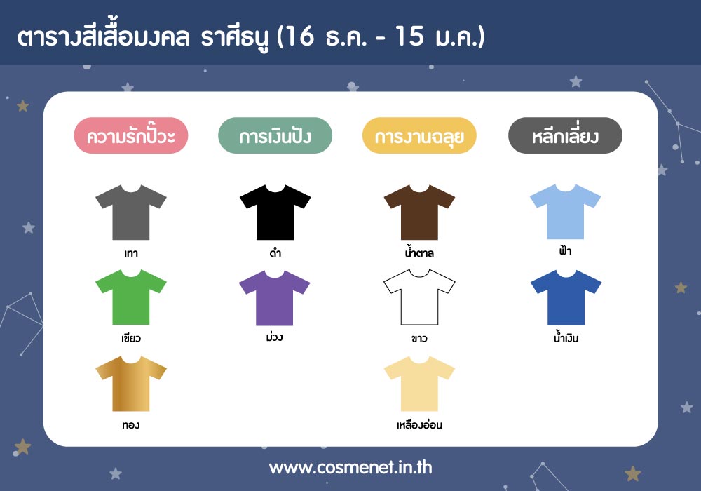 สีเสื้อมงคล ราศีธนู