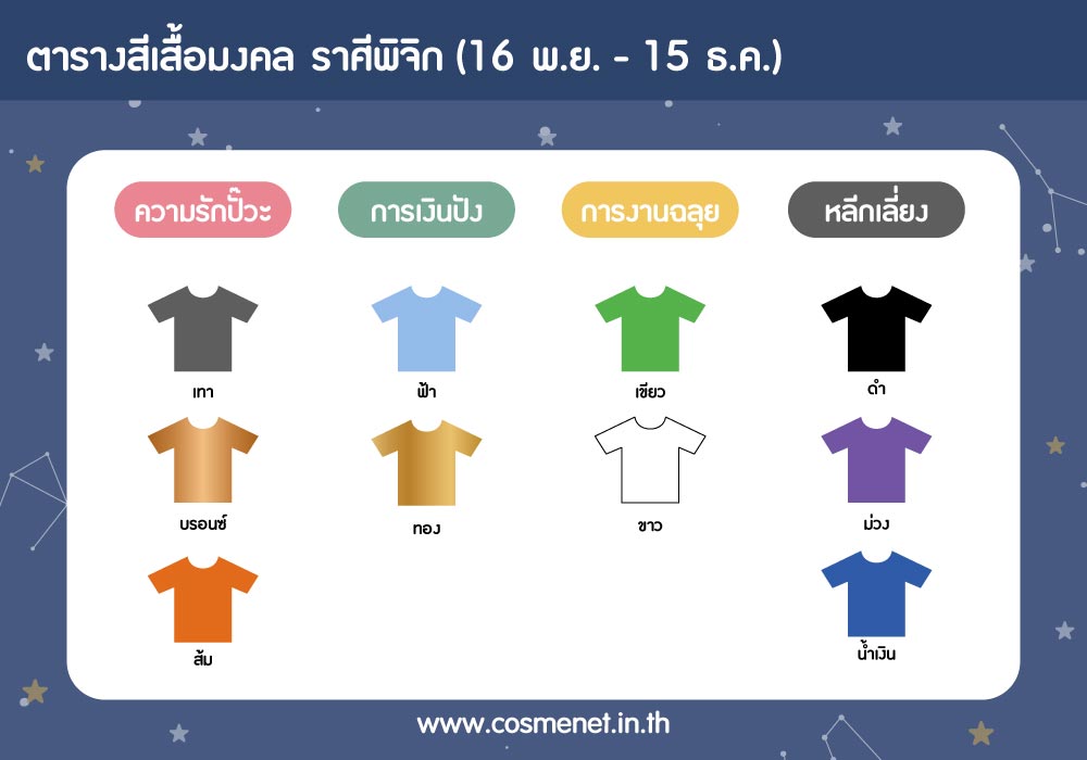 สีเสื้อมงคล ราศีพิจิก