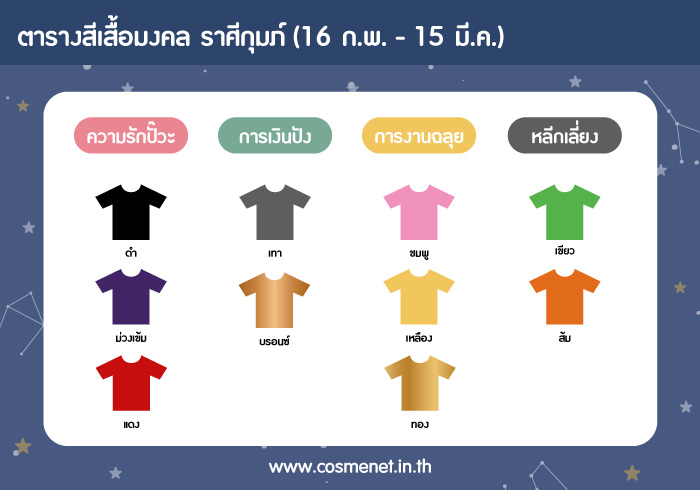 สีเสื้อมงคลราศีกุมภ์