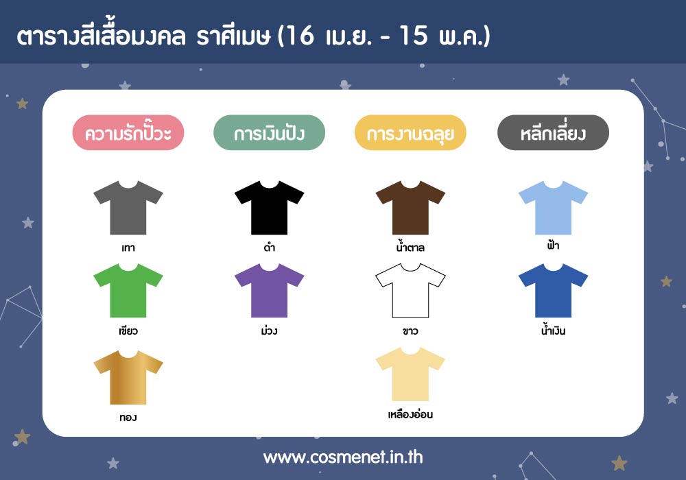 สีเสื้อมงคลราศีเมษ