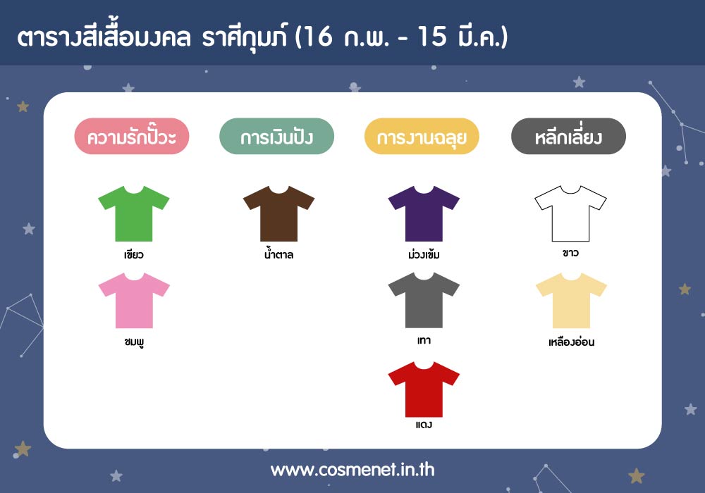 สีเสื้อมงคลราศีกุมภ์