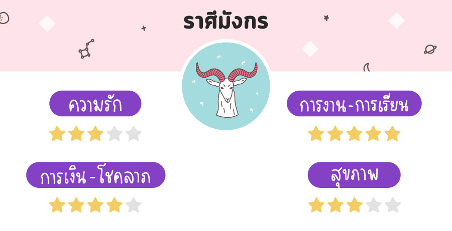 ดูดวงปี 2565 ราศีมังกร