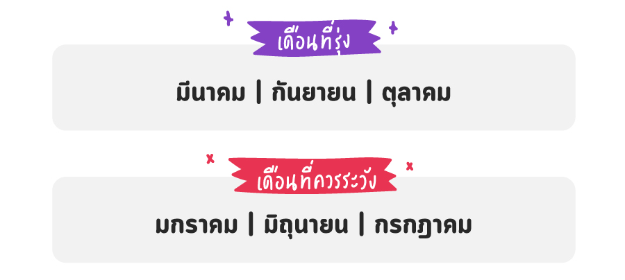 ดูดวง 2565 ราศีมังกร