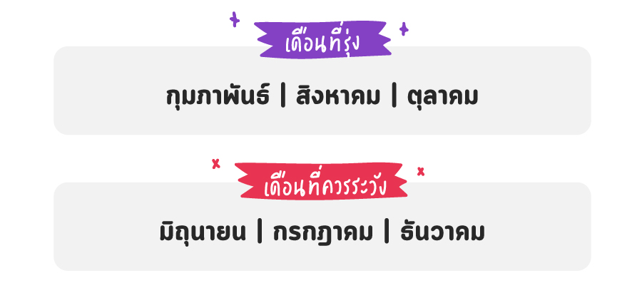 ดูดวง 2565 ราศีมีน