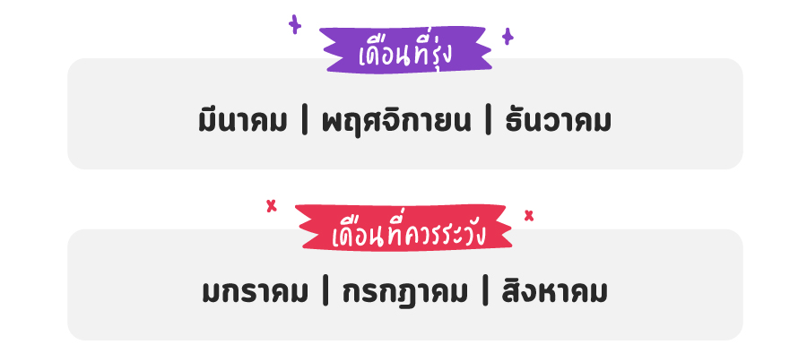 ดูดวง 2565 ราศีเมษ