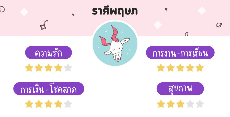 ดูดวงปี 2565 ราศีพฤษภ