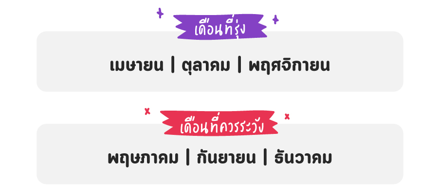 ดูดวง 2565 ราศีพฤษภ