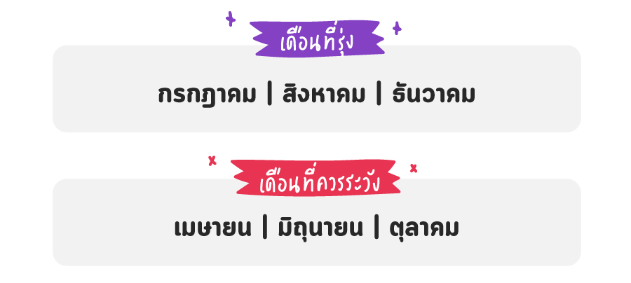 ดูดวง 2565 ราศีเมถุน