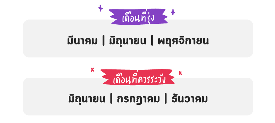 ดูดวง 2565 ราศีกรกฎ