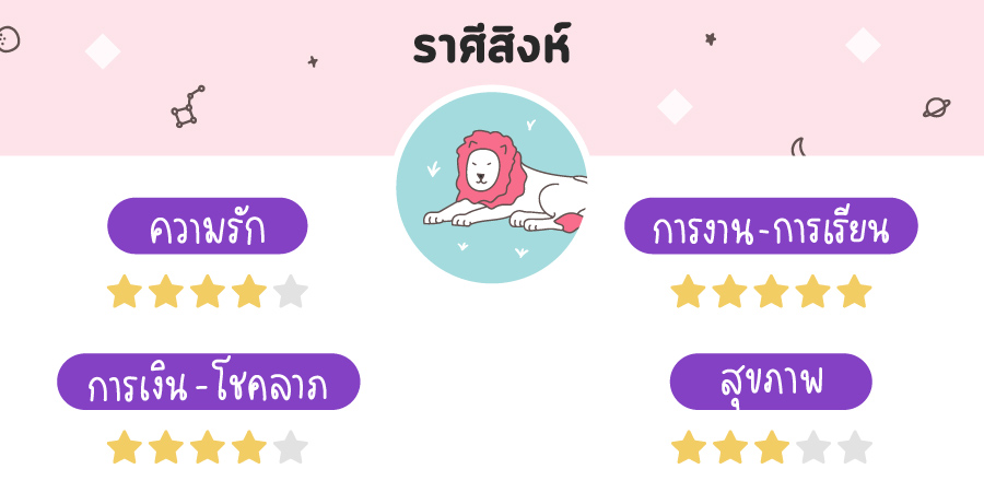 ดูดวง 2565 ราศีสิงห์