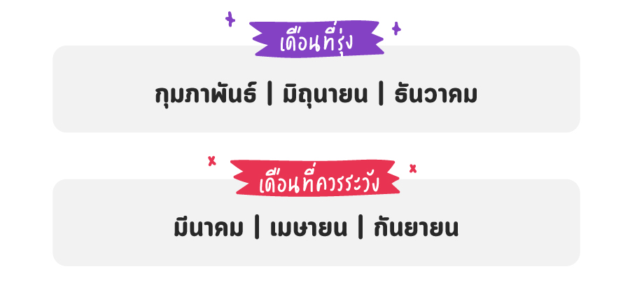 ดูดวง 2565 ราศีกันย์