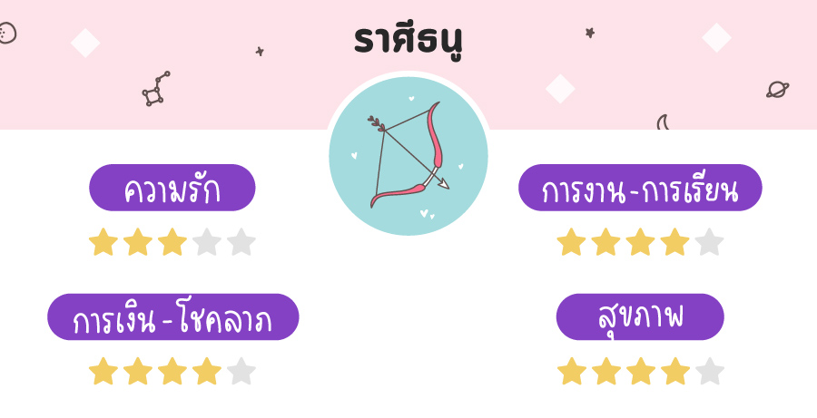 ดูดวง 2565 ราศีธนู