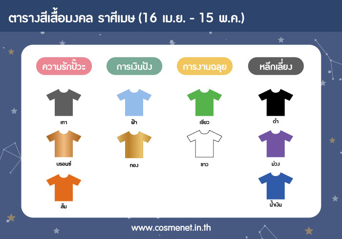 สีเสื้อมงคลราศีเมษ 