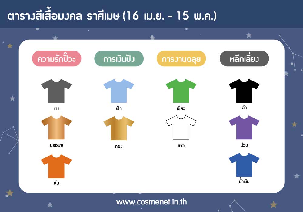 สีเสื้อมงคลราศีเมษ