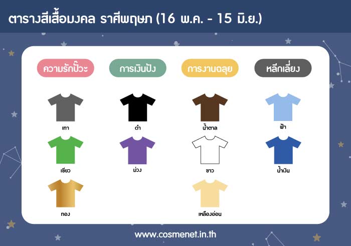 สีเสื้อมงคลราศีพฤษภ