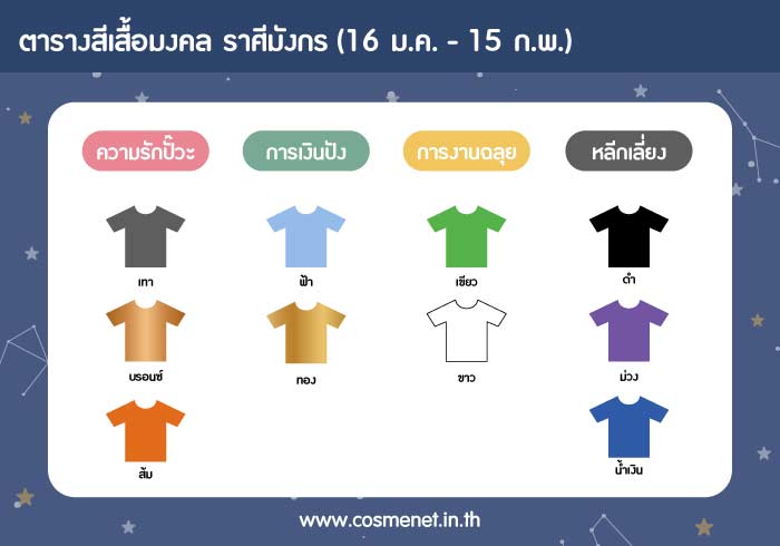 สีเสื้อมงคลราศีมังกร