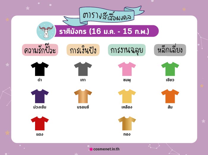 สีเสื้อมงคลราศีมังกร