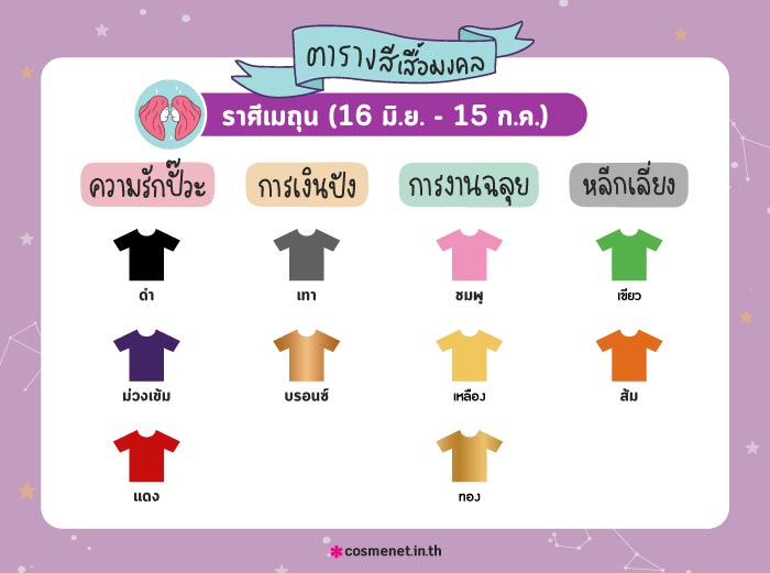 สีเสื้อมงคลราศีเมถุน