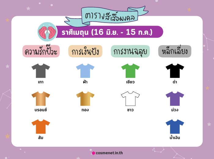 สีเสื้อมงคลราศีเมถุน