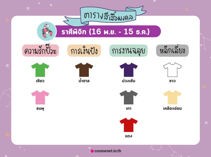 สีเสื้อมงคลราศีพิจิก