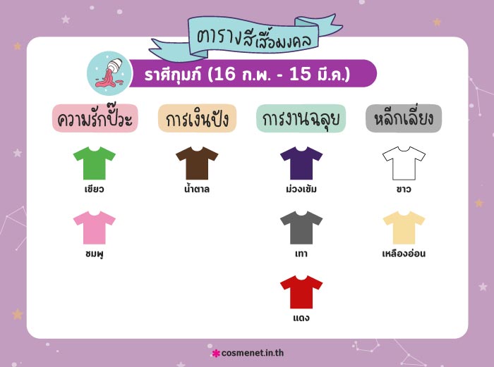 สีเสื้อมงคลราศีกุมภ์