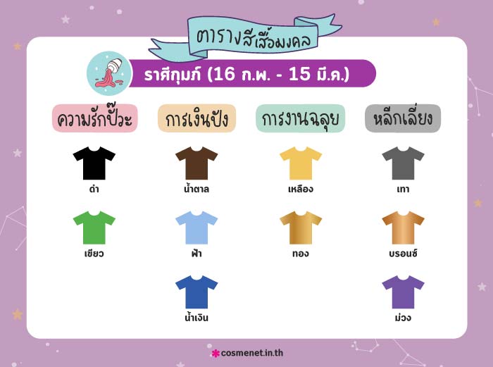 สีเสื้อมงคลราศีกุมภ์