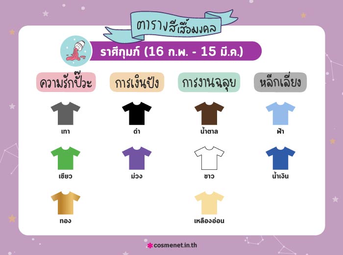 สีเสื้อมงคลราศีกุมภ์