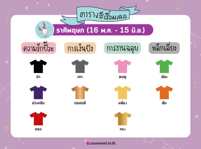 สีเสื้อมงคลราศีพฤษภ