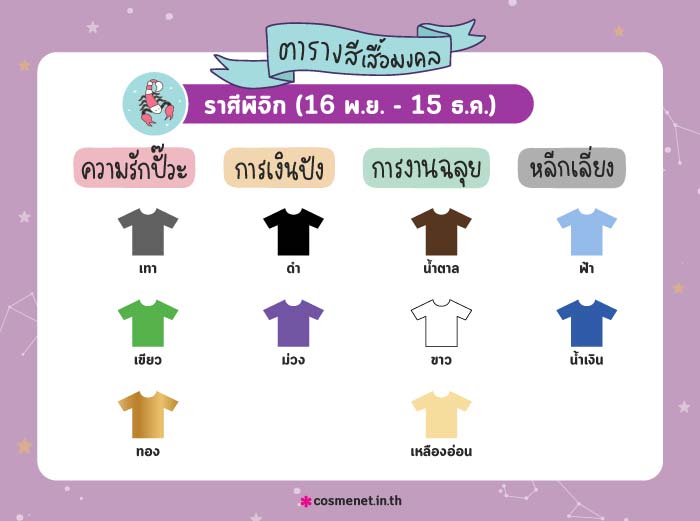 สีเสื้อมงคลราศีพิจิก