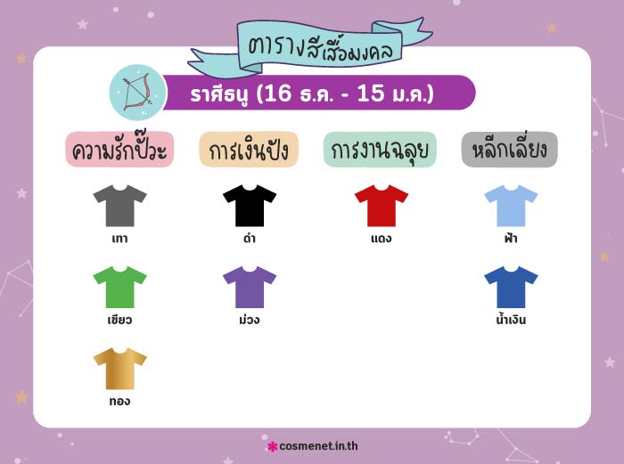 สีเสื้อมงคลราศีธนู