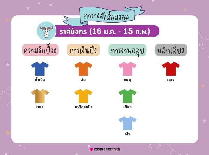 สีเสื้อมงคล ราศีมังกร