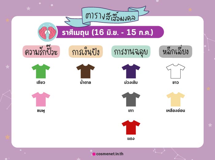 สีเสื้อมงคล ราศีเมถุน