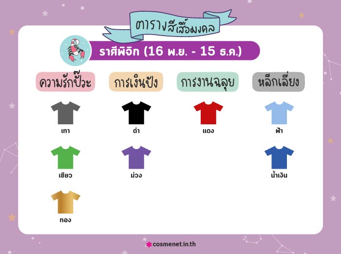 สีเสื้อมงคล ราศีพิจิก